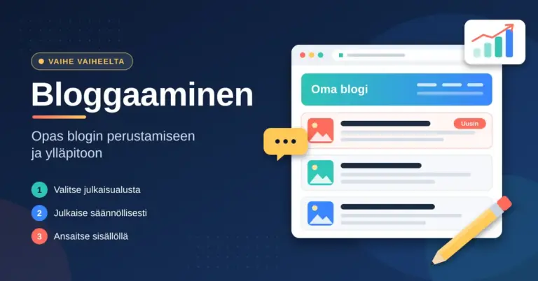 Kuvituskuva, jossa otsikko "Bloggaaminen – opas blogin perustamiseen ja ylläpitoon", kolme numeroitua vaihetta sekä selainikkuna, jossa blogimerkinnät näkyvät aikajärjestyksessä uusin ensin, kasvua kuvaava pylväskaavio ja kynä.