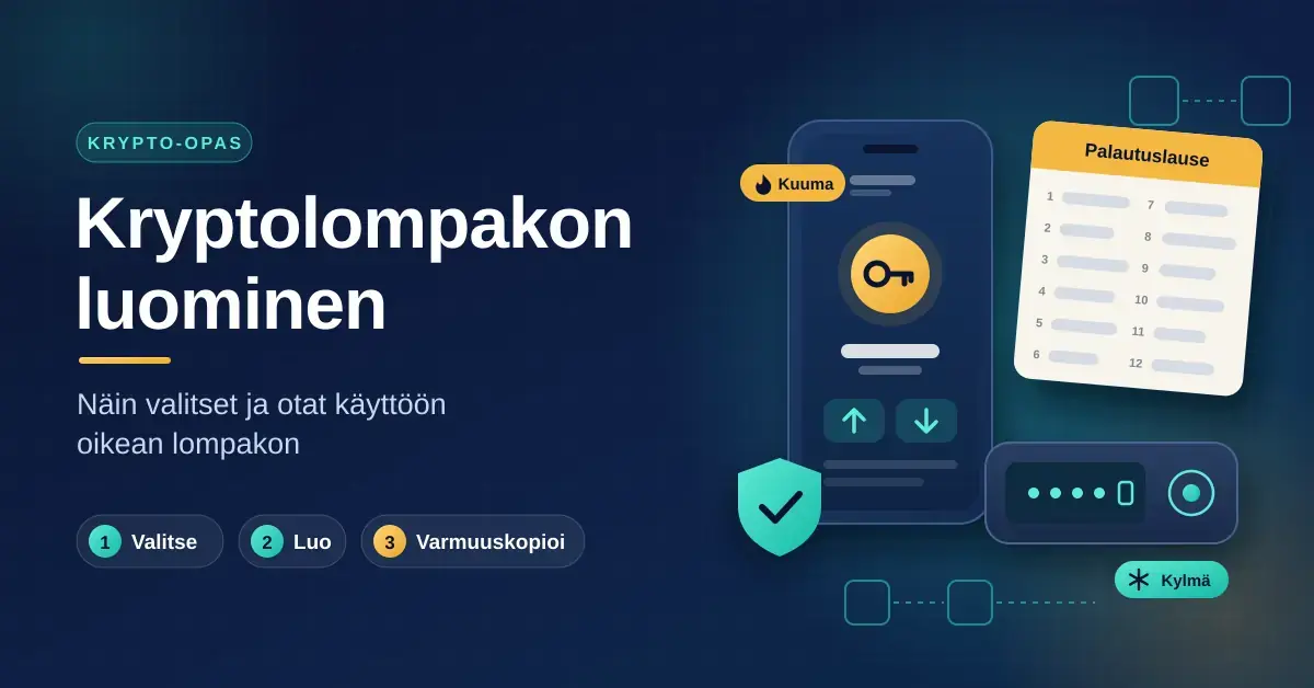 Kuvituskuva kryptolompakon luomisesta: kuuman lompakon mobiilisovellus, kylmä laitteistolompakko, palautuslausekortti ja turvakilpi tummansinisellä taustalla otsikon "Kryptolompakon luominen" vieressä.