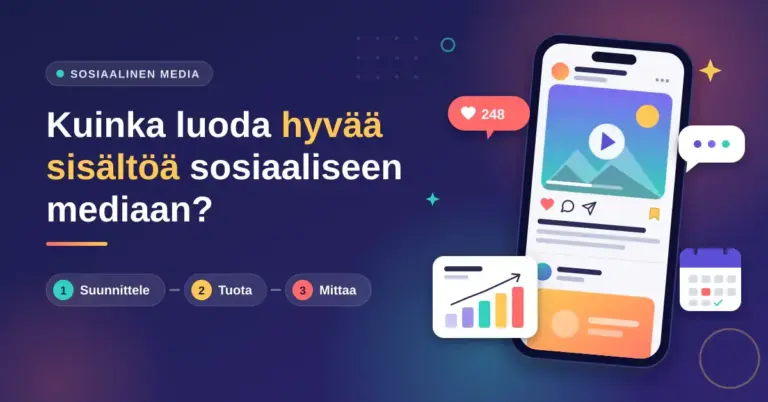 Kuvituskuva, jossa otsikko "Kuinka luoda hyvää sisältöä sosiaaliseen mediaan?", vaiheet Suunnittele, Tuota ja Mittaa sekä älypuhelin some-julkaisuineen, tykkäysilmoitus, kasvua kuvaava pylväskaavio ja julkaisukalenteri.