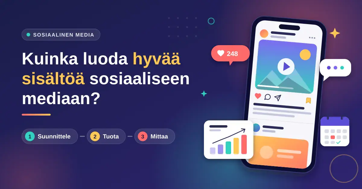 Kuvituskuva, jossa otsikko "Kuinka luoda hyvää sisältöä sosiaaliseen mediaan?", vaiheet Suunnittele, Tuota ja Mittaa sekä älypuhelin some-julkaisuineen, tykkäysilmoitus, kasvua kuvaava pylväskaavio ja julkaisukalenteri.