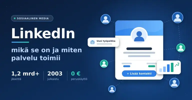 Tummansininen kuvitus, jossa on teksti "LinkedIn – mikä se on ja miten palvelu toimii", ammatillinen profiilikortti ja sen ympärillä verkostoituneita kontakteja sekä tilastot yli 1,2 miljardista jäsenestä, julkaisuvuodesta 2003 ja ilmaisesta peruskäytöstä.