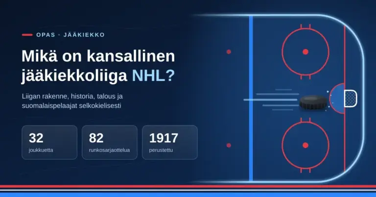 Tummansininen kuvitus, jossa ylhäältä kuvatun jääkiekkokaukalon maalin eteen liukuu kiekko sekä otsikko "Mikä on kansallinen jääkiekkoliiga NHL?" ja faktat 32 joukkuetta, 82 runkosarjaottelua ja perustettu 1917.