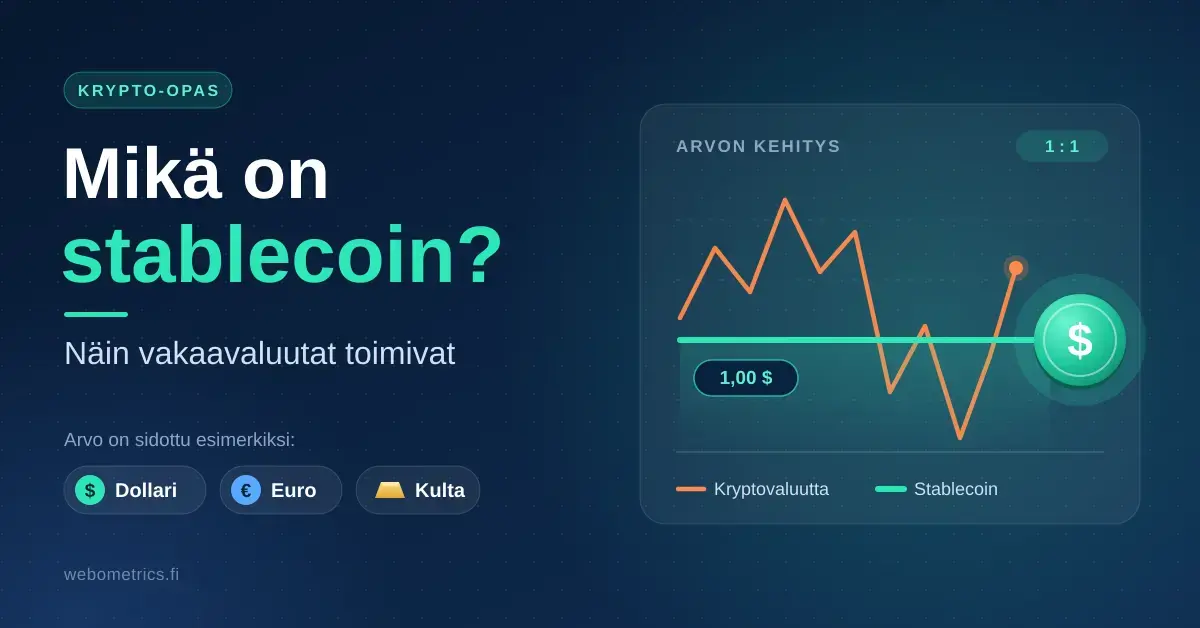 Kuvituskuva, jossa otsikko "Mikä on stablecoin?" sekä kaavio, jossa vakaavaluutan tasainen, dollariin sidottu arvoviiva kulkee voimakkaasti heilahtelevan kryptovaluutan arvokäyrän rinnalla.