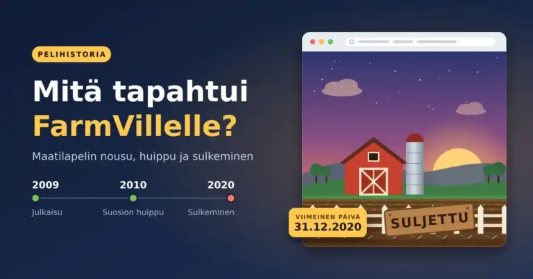 Kuvituskuva, jossa on otsikko ”Mitä tapahtui FarmVillelle?”, aikajana vuosilta 2009–2020 ja selainikkuna, jossa punainen lato ja siilo näkyvät auringonlaskussa ja aitaan on kiinnitetty ”SULJETTU”-kyltti.