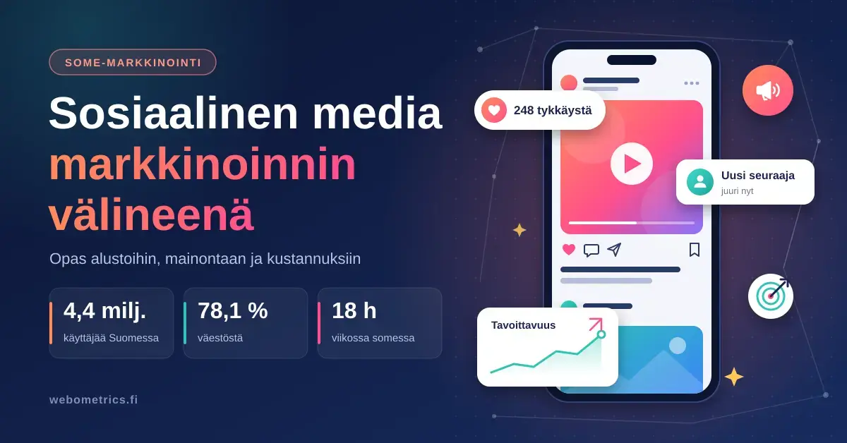 Kuvituskuva, jossa otsikko "Sosiaalinen media markkinoinnin välineenä", tilastot somen käytöstä Suomessa sekä älypuhelin, jonka ympärillä on tykkäys-, seuraaja- ja tavoittavuusilmoituksia.