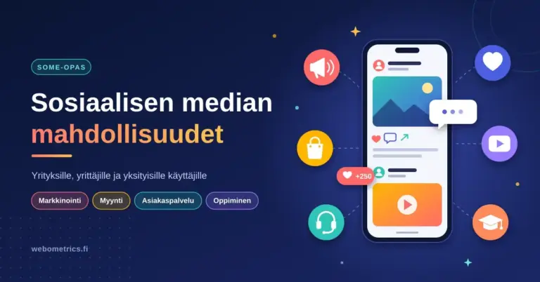 Kuvituskuva, jossa otsikko "Sosiaalisen median mahdollisuudet" ja älypuhelimen somesyöte, jota ympäröivät markkinointia, myyntiä, asiakaspalvelua, yhteisöä, viihdettä ja oppimista kuvaavat kuvakkeet.