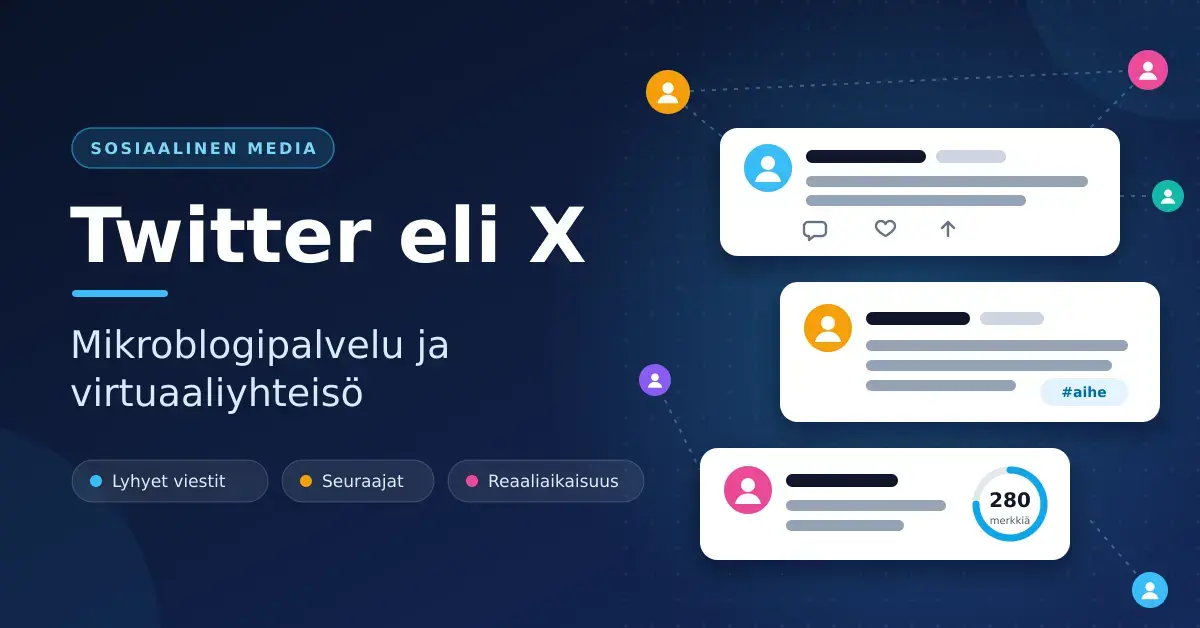 Tummansininen kuvitus, jossa otsikko "Twitter eli X – mikroblogipalvelu ja virtuaaliyhteisö" sekä lyhyitä julkaisuja esittäviä viestikortteja, 280 merkin laskuri ja toisiinsa yhdistettyjä käyttäjäkuvakkeita.