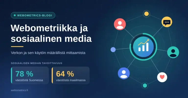 Tummansininen kuvitus, jossa otsikko "Webometriikka ja sosiaalinen media", sosiaalisen median tavoittavuusluvut 78 % Suomessa ja 64 % maailmassa sekä käyttäjistä, viesteistä ja tykkäyksistä koostuva verkosto, jonka keskellä on mittaamista kuvaava pylväskaavio.